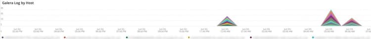Log de Galeria por Host