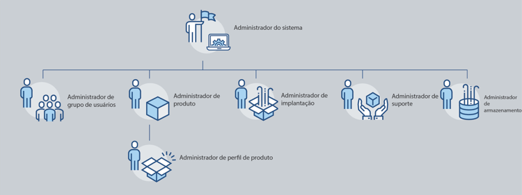 imagem de administrador