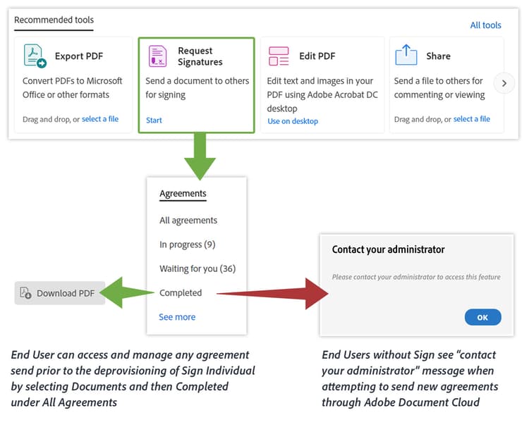 Mensagem de erro para a experiência na Web do Document Cloud