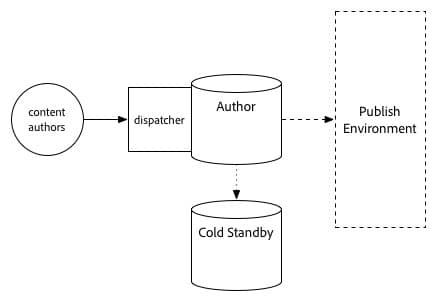 tarmk_initial_topology