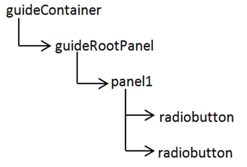 Árvore DOM com dois botões de opção