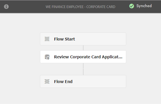 modelo de fluxo de trabalho do cartão corporativo