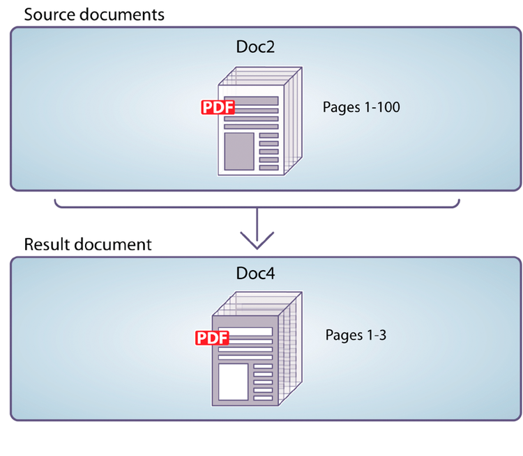 Extrair páginas específicas de um documento de origem