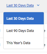 Período de tempo do Analytics
