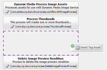 Etapa para adicionar ativo de tag inteligente após a etapa de miniatura do processo no fluxo de trabalho Ativo de atualização DAM