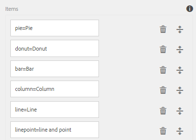 Selecionando o menu suspenso do gráfico