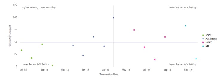 Gráficos de quadrante