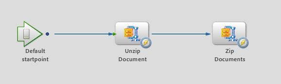 Descompactar Fluxo de Trabalho Zip