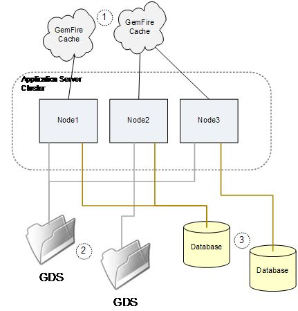 Cluster configurado incorretamente