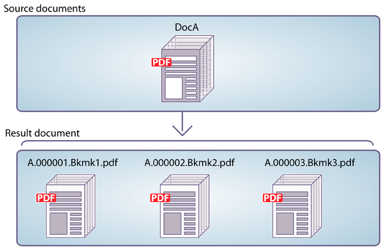Dividindo um documento de origem com base em marcadores em vários documentos