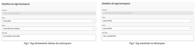 Hierarquia de tags