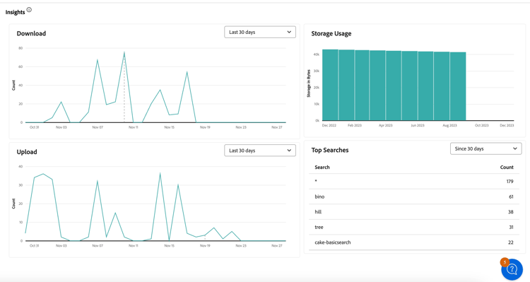 Insights no Espaço de trabalho