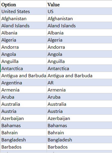 Lista suspensa do país