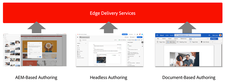 Fontes de conteúdo para o Edge Delivery