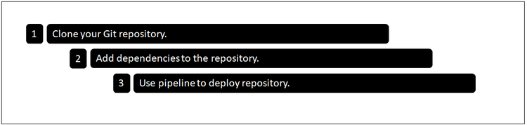 Habilitar componentes principais e formulários adaptáveis headless