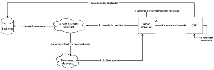 Renderização do lado do cliente