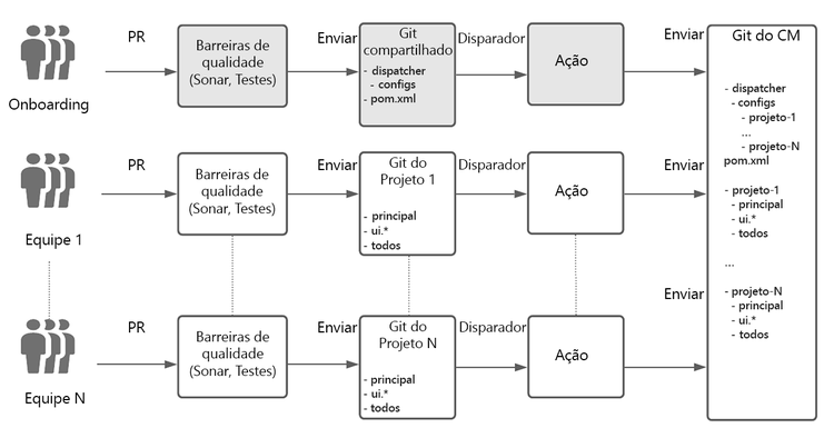 Diagrama do fluxo de trabalho