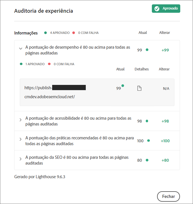 Resultados da auditoria de experiência