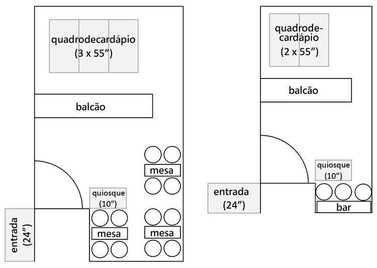 Layouts da We.Cafe