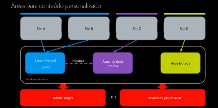 Detalhes do diagrama