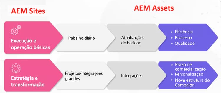 fluxos de operacionalização