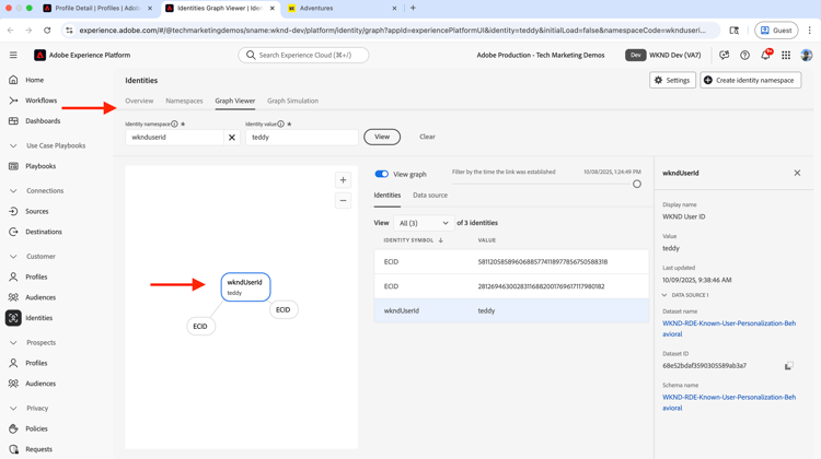 Gráfico de identidade