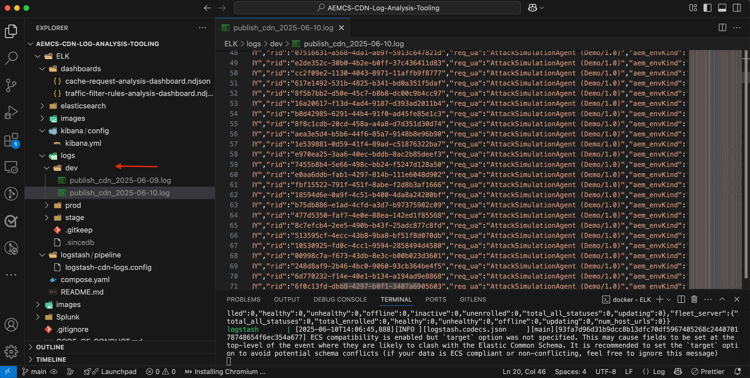 ELK de logs da CDN da WKND