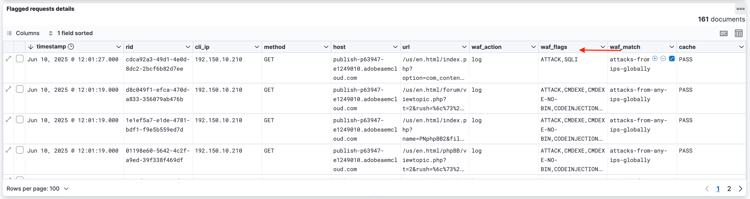 ELK do painel do WAF da WKND