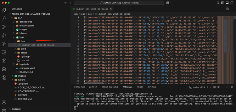 ELK de logs da CDN da WKND