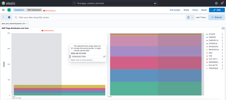 ELK do painel do WAF da WKND