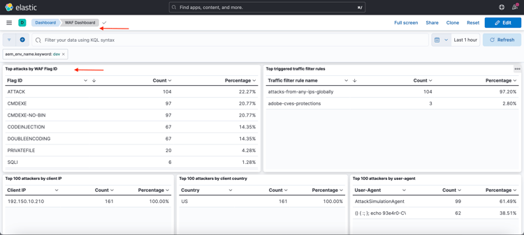 ELK do painel do WAF da WKND