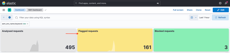 ELK do painel do WAF da WKND