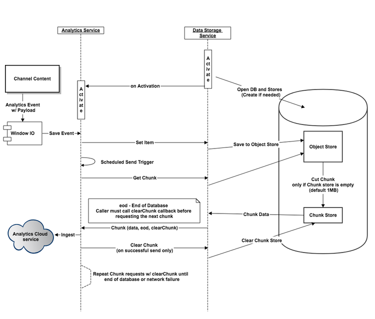 analytics_chunking