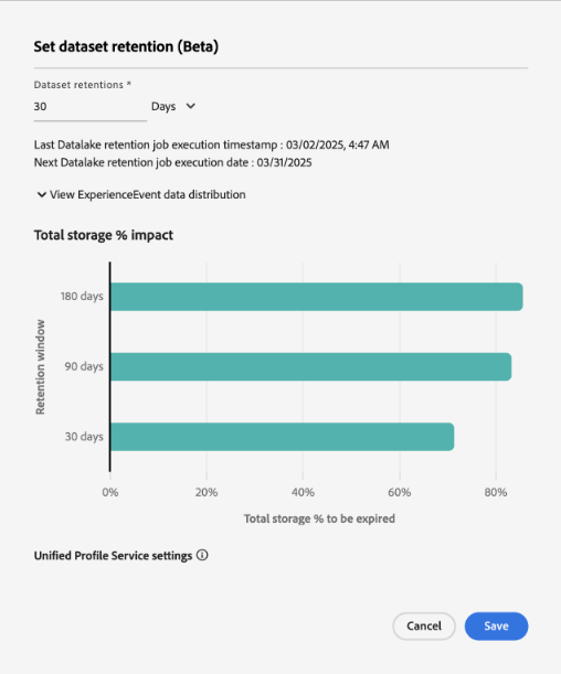 A caixa de diálogo Definir retenção de dados com o gráfico de distribuição Evento de Experiência foi exibida.