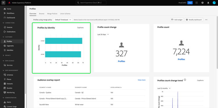 O painel Perfis da Interface do Usuário da Plataforma com o widget de alteração Contagem de perfis destacado.