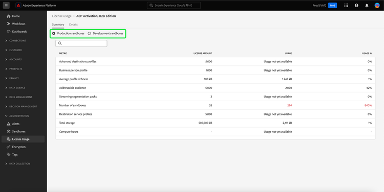 A exibição de resumo de um Produto de plataforma com sandboxes de produção e sandboxes de desenvolvimento realçadas.