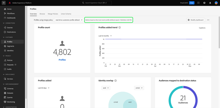 A guia de visão geral do painel Perfis com o carimbo de data/hora de instantâneo mais recente realçado.