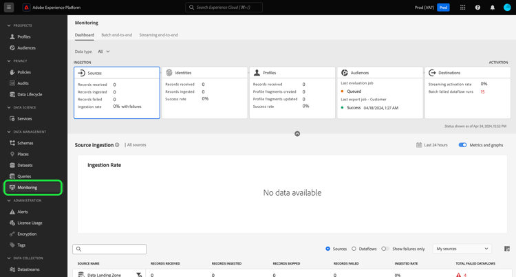 O painel de monitoramento na interface do Experience Platform.