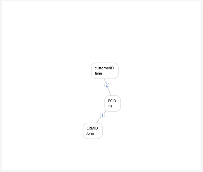 A interface do usuário de simulação de gráfico com um gráfico de exemplo renderizado.