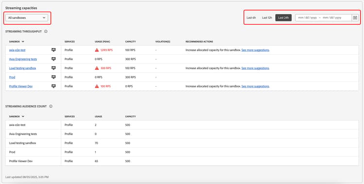 O seletor de sandbox e o seletor de datas para o período de pesquisa estão realçados.