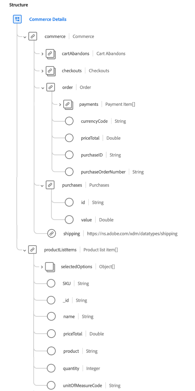 Um diagrama de esquema do grupo de campos Detalhes do Commerce, incluindo as estruturas e .