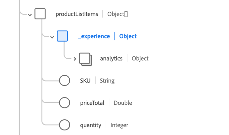 Um diagrama de esquema para productListItems.