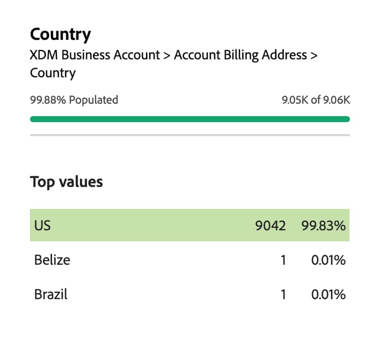 Um popover que exibe uma versão totalmente preenchida dos dados de resumo de um atributo.