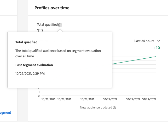 A bolha de informações para o Total de perfis qualificados foi selecionada. Isso exibe informações sobre o último horário de avaliação do segmento.