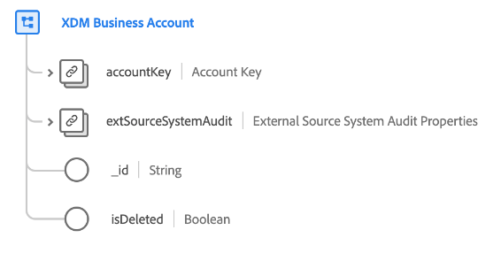 A estrutura da classe de Conta Comercial XDM como aparece na interface do usuário