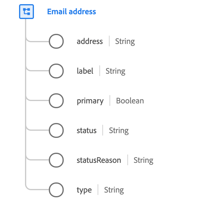 Xdm Os Tipo de Dados de Endereço de Email | Adobe Experience Platform