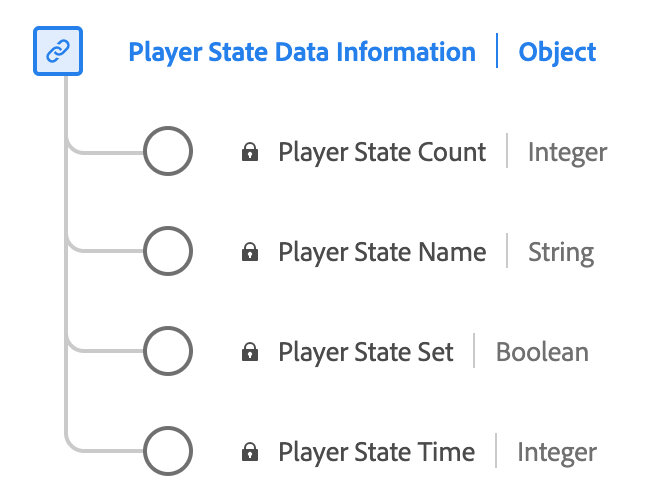 Um diagrama do tipo de dados do Relatório de Dados do Estado do Player.