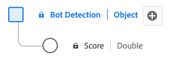 Um diagrama do grupo de campos Detecção de bot.