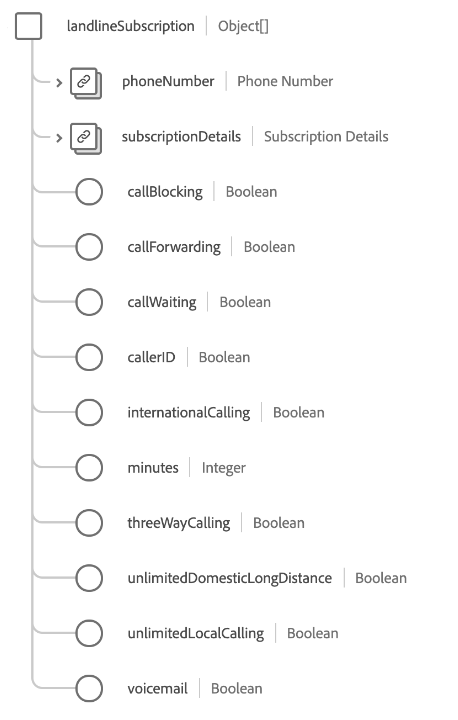 landlineSubscription