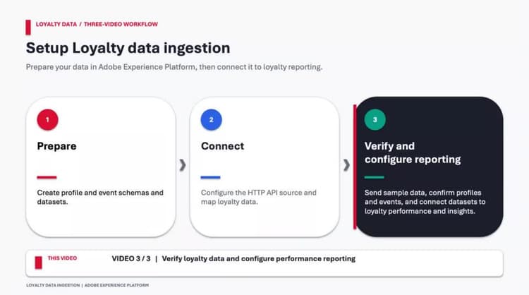 Verificar dados de fidelidade e configurar relatórios de desempenho
